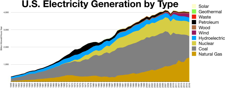 US_Electricity_by_type (1)